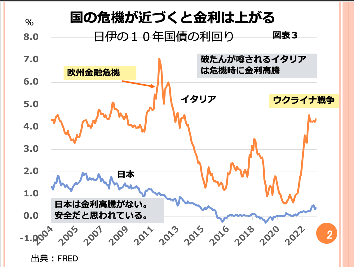 第78回　借金の重い日本が世界に先駆けて破たんするリスクはありますか？ 画像3