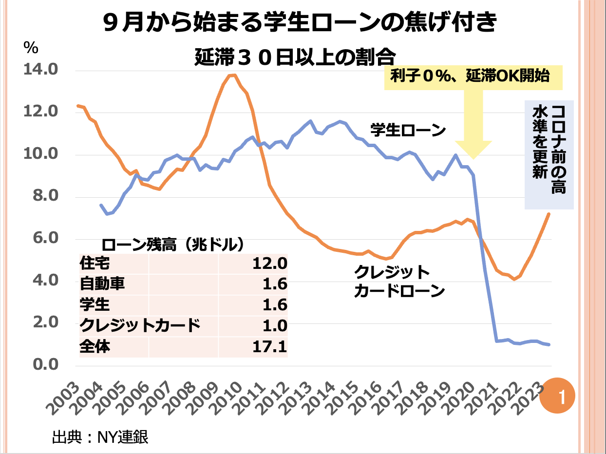 第91回　今後の米国経済に最も影響を与えそうな年代層とは？ 画像1