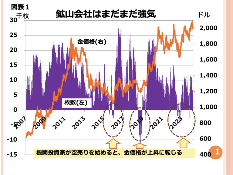 第119回 機関投資家は金価格をどのように見ていますか？ 画像1