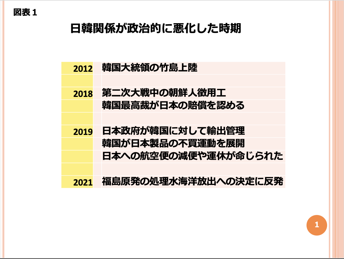第164回 政治が対外関係悪化を作り出す 画像1