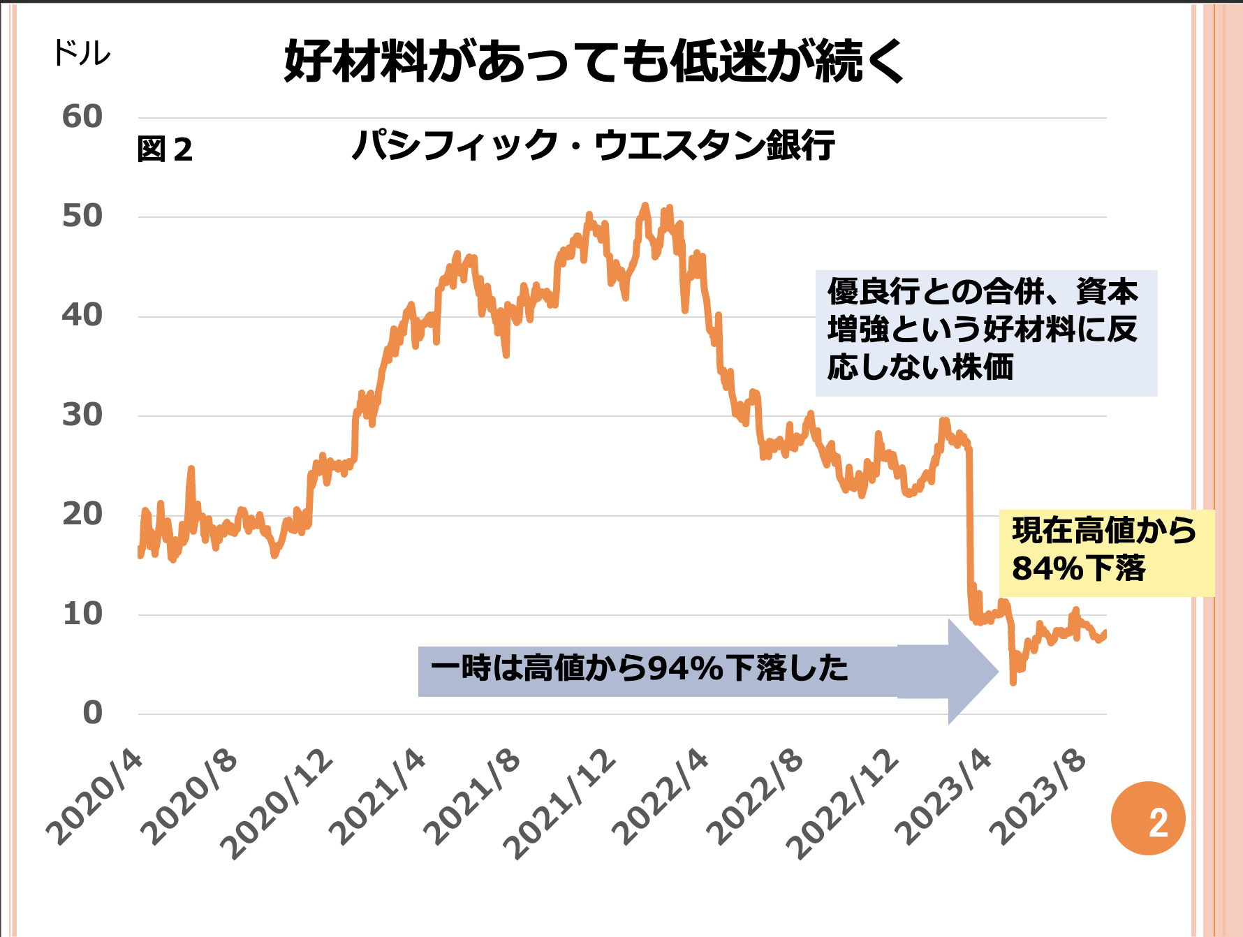 第93回　シティバンクの株価が下げています。NY株の天井が近いのでしょうか？ 画像2