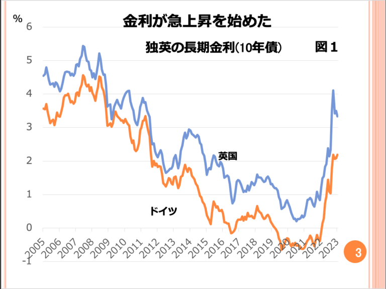 第68回　これから金利は上がりますか？ 画像1