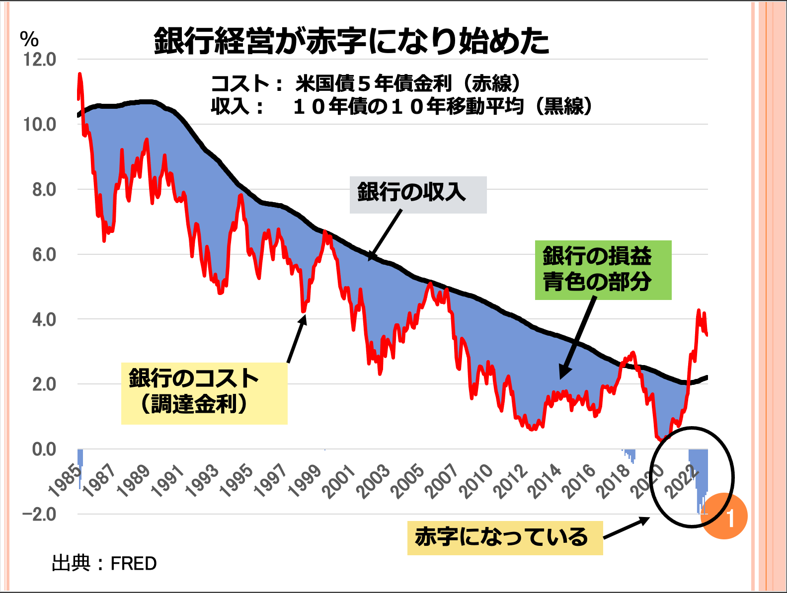 第79回 金融界が直面する最大の問題とは何ですか? 画像1