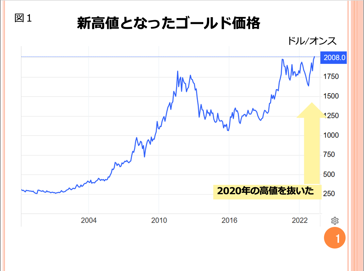 第71回 新高値となったゴールド価格の今後 画像1