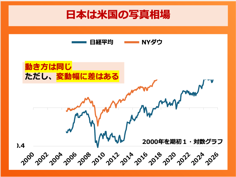 第214回 自民圧勝でも株価の上昇は続かない 画像1