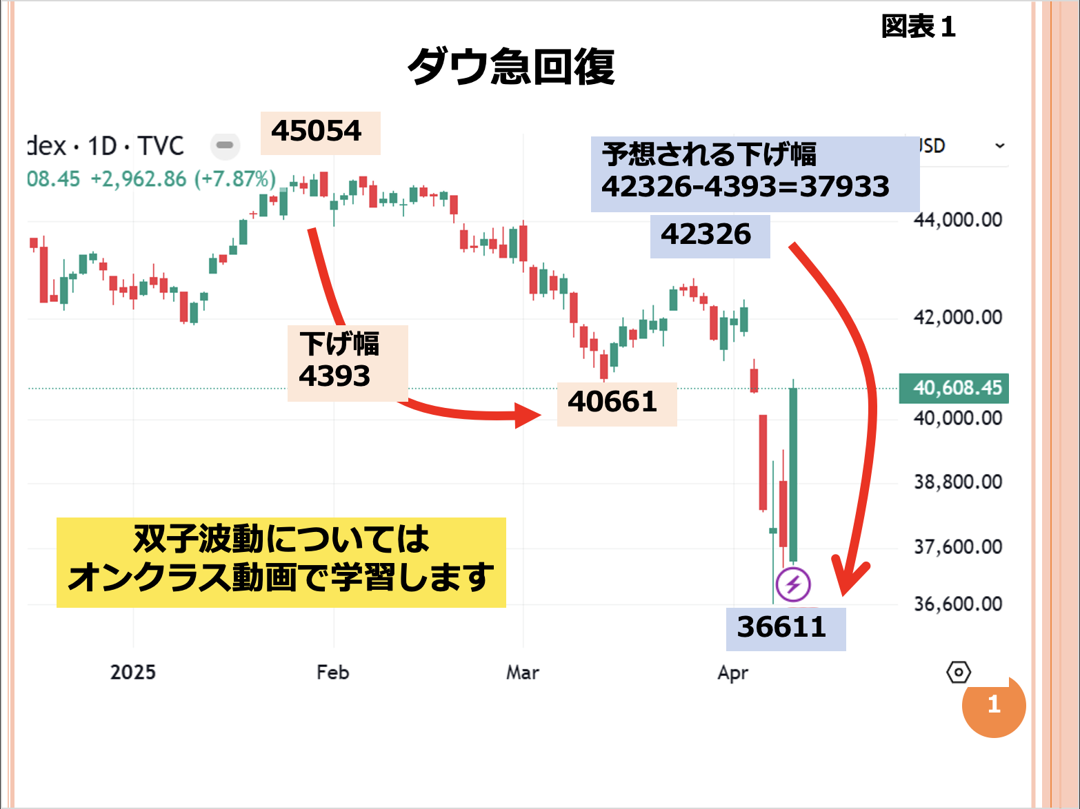 第175回 今後の日米株式相場見通し 画像1