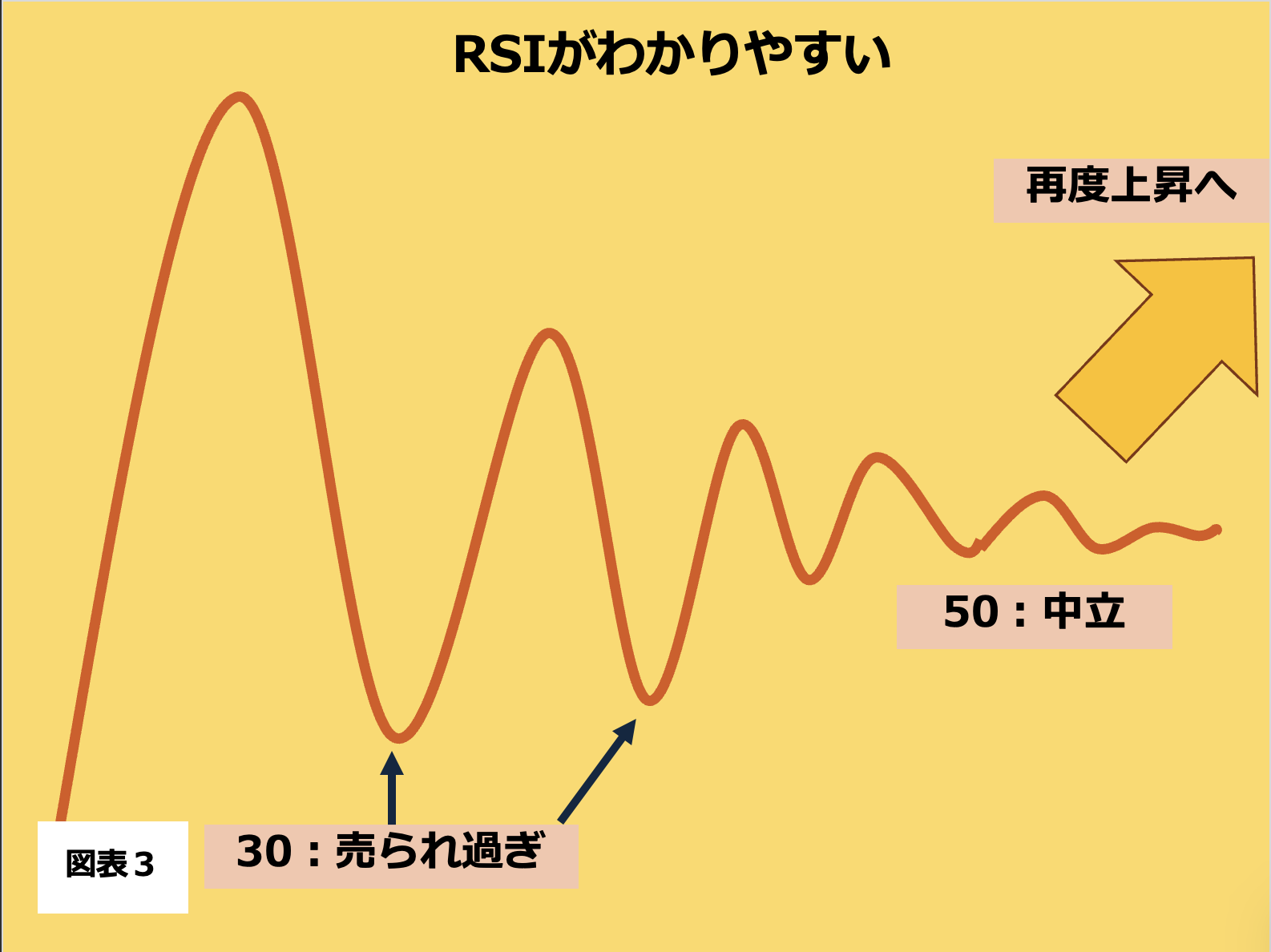 第203回 金の3つの買いポイントを知ろう 画像3