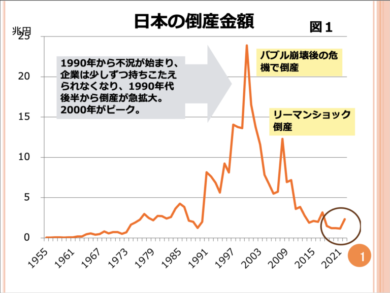 第104回 日本の景気に関して一番心配な点は何ですか？ 画像1