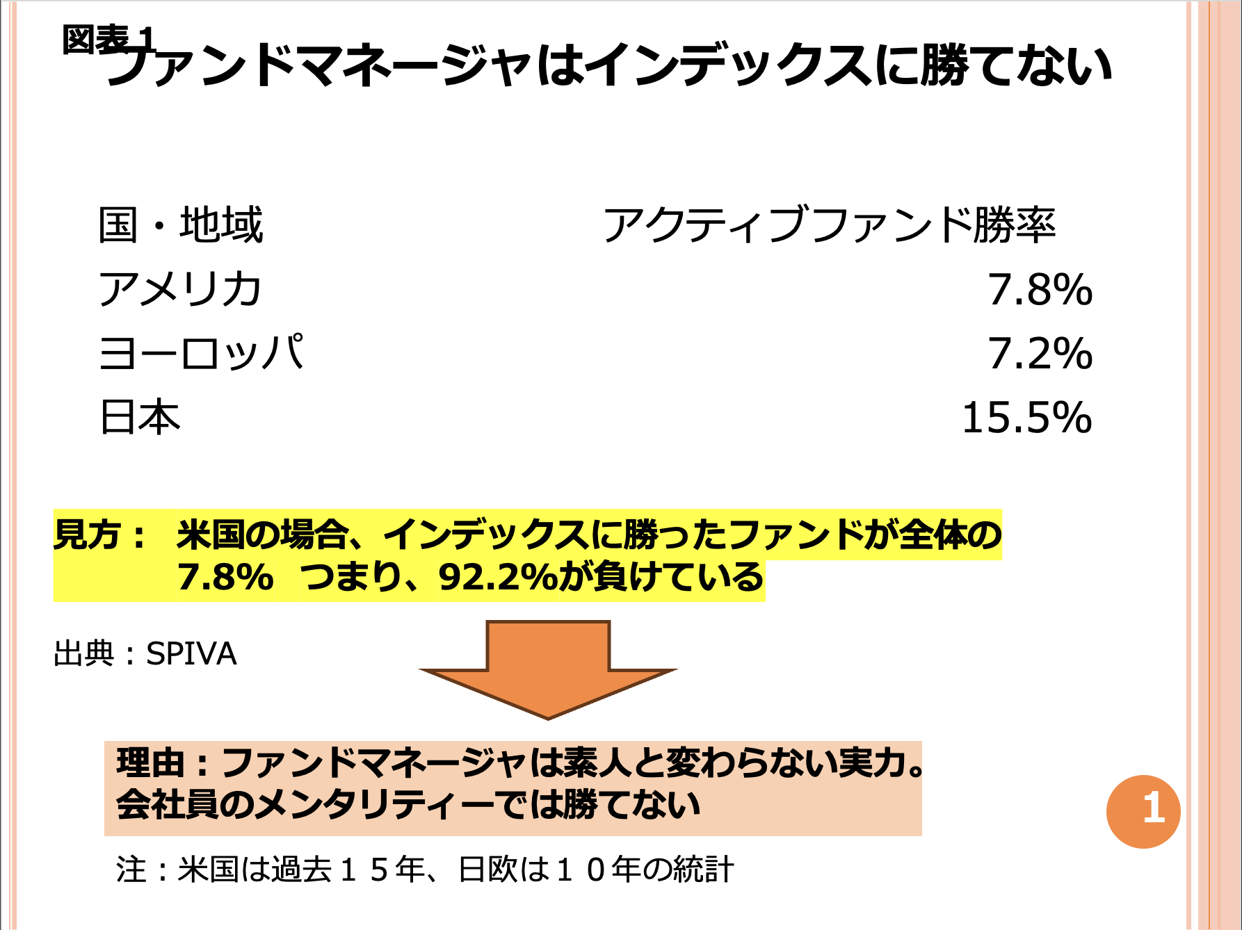 第120回 機関投資家はどうして馬鹿なのですか？ 画像1