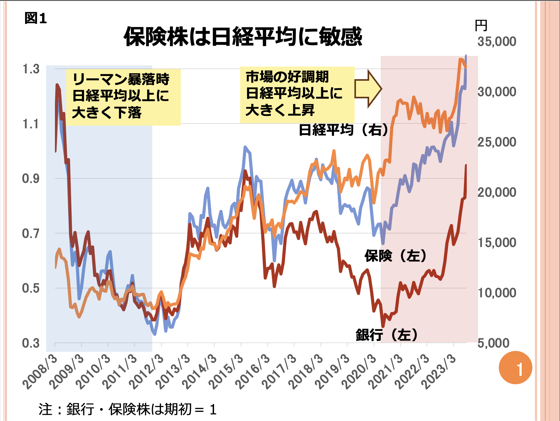 第99回 金融危機が来たら、保険契約はどうなるでしょうか? 画像1