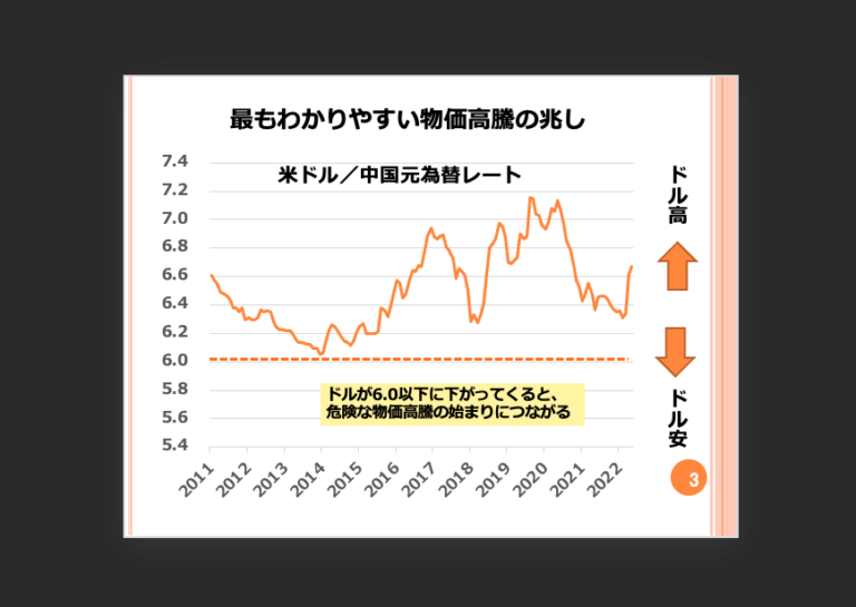 第19回　大幅な物価高騰の兆しを教えてください。 画像1