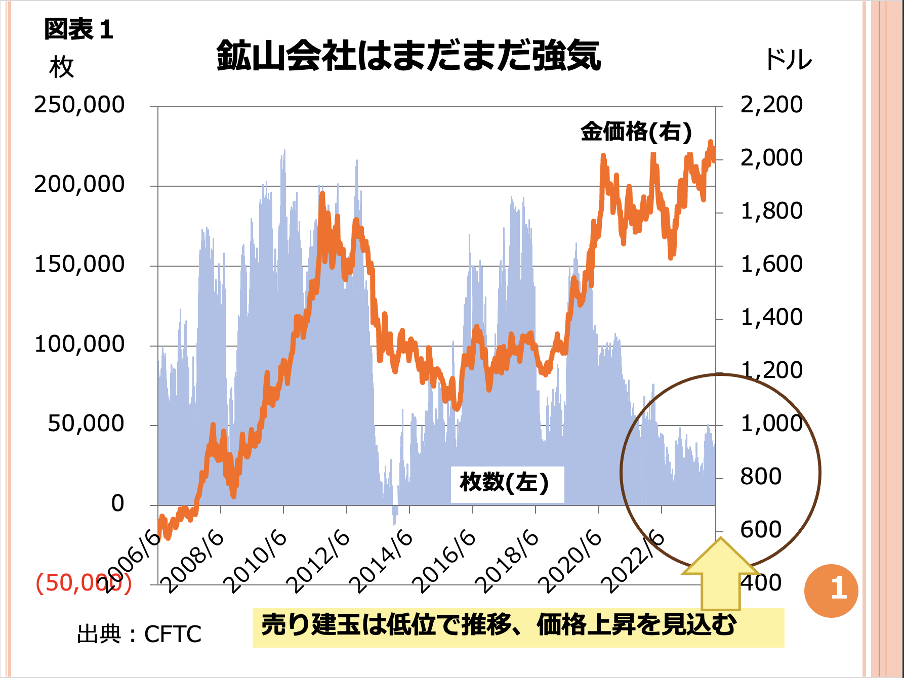 第118回 史上最高値となった金はまだ上がりますか？ 画像1