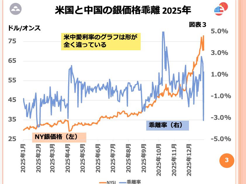 第210回 銀は大幅上昇期を迎えたのか? 画像3