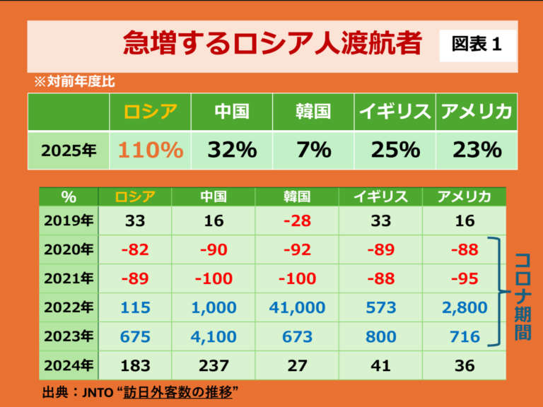 本当はロシアと仲良くしたい日本政府